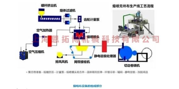 熔噴風(fēng)機(jī)別在用空壓機(jī)了，要用就用這款空氣懸浮離心鼓風(fēng)機(jī)